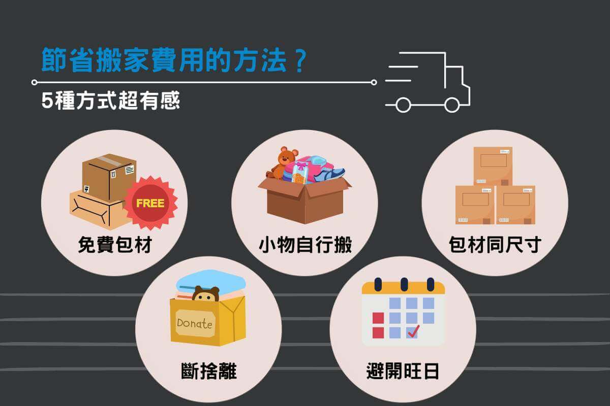 節省搬家費用的方法？5種方式超有感